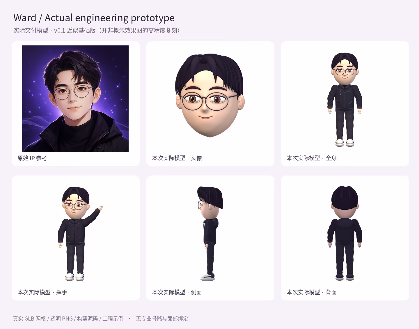實際交付的 3D 模型 v0.1：原始 IP 參考，與近似的頭像、全身、揮手、側面和背面檢視
