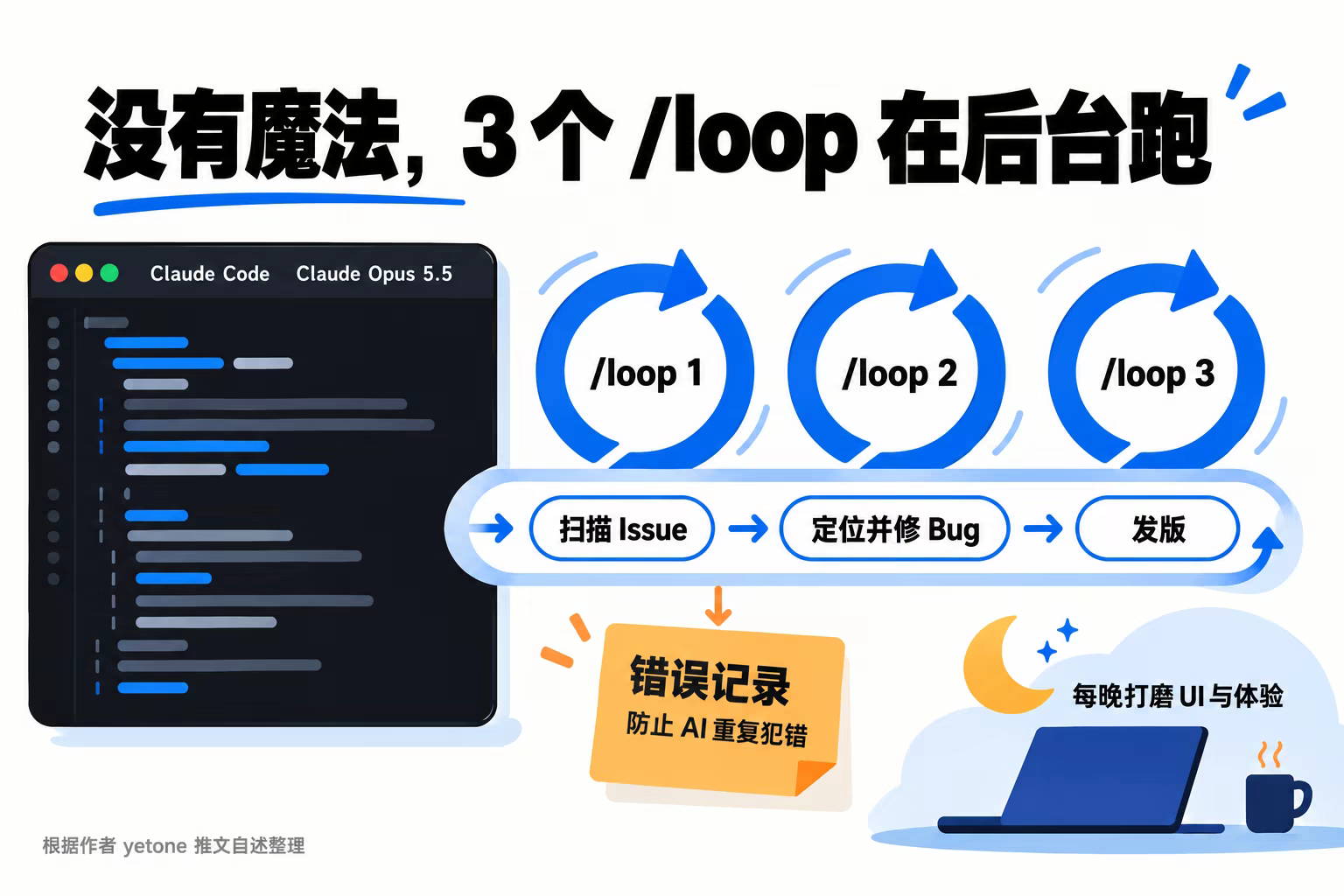 作者 yetone 的 AI 維護工作流
